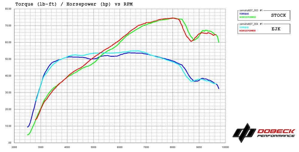 Brace yourselves, MT07 Adventure hype is coming! Dualsport